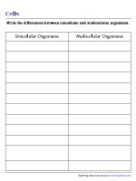 Comparing Unicellular and Multicellular Organisms