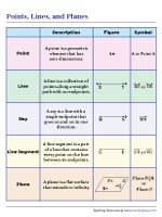 Points, Lines, and Planes