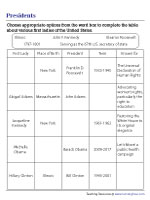 Completing Table about First Ladies