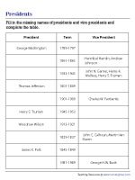 Completing Table of Presidents and Vice Presidents