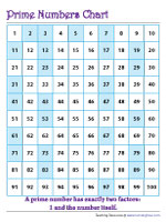 Is 38 a Prime Number  Is 38 a Prime or Composite Number?