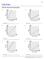 Unit Rate Worksheets