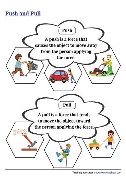 Push and Pull Chart