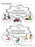 Push and Pull Chart