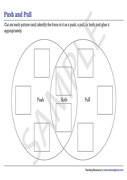 Push, Pull, or Both - Venn Diagram