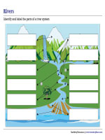 Identifying and Labeling Parts of a River System