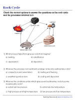 Answering Rock Cycle MCQs