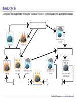 Naming Stages in Rock Cycle