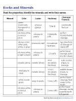 Identifying Minerals from Their features