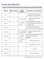 Answering Questions on Mohs Hardness Scale