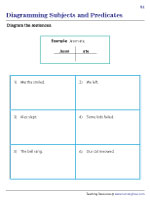 Diagramming Simple Subjects and Predicates