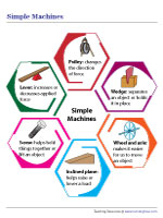 Simple Machines Chart