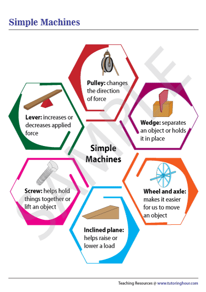 Simple Machines Chart