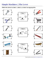 Matching Machines to Classes of Levers