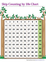 Skip Counting by 10s - Display Charts