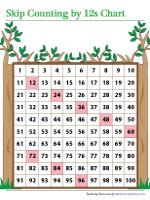 Skip Counting by 12s - Display Chart