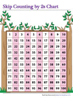 Skip Counting by 2s | Display Chart