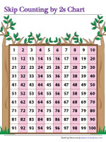 Skip Counting by 2s - Display Charts