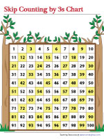 Math Clip Art--Counting Examples--100s Chart--Counting by 3s--Fill