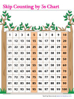 Skip Counting by 5s - Display Charts