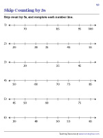 Skip Counting by 5s on a Number Line | Worksheet #2