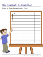 Skip Counting by 9s Blank Chart