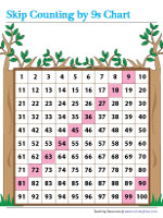 Skip Counting by 9s - Display Chart