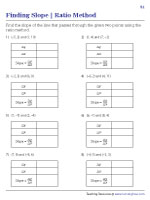 Find the Slope - Ratio Method