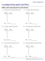 Creating Stem-and-Leaf Plots
