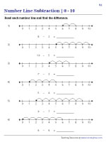 Number Line Subtraction Worksheets