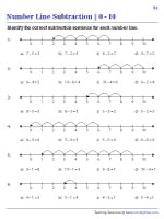 Identifying the Subtraction Sentence - MCQs