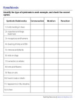 Commensalism, Mutualism, or Parasitism