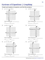 Solving Systems of Equations - Graphing Method