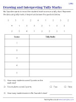 Drawing and Interpreting Tally Marks - Ungrouped Discrete Data