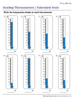 Reading Thermometers in the Fahrenheit Scale - 0° to 100°