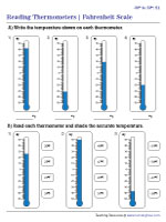 Reading Thermometers in the Fahrenheit Scale - 50° to 50°
