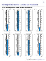 Reading Thermometers