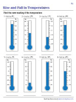 Rise and Fall in Temperature Worksheets