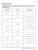 Finding Start, End, or Elapsed Time - Nearest Minutes