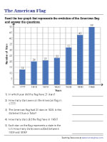 The Stars on the American Flag - Interpreting A Bar Graph