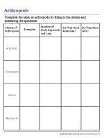 Classes of Arthropoda Table