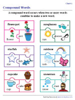 Compound Words Chart