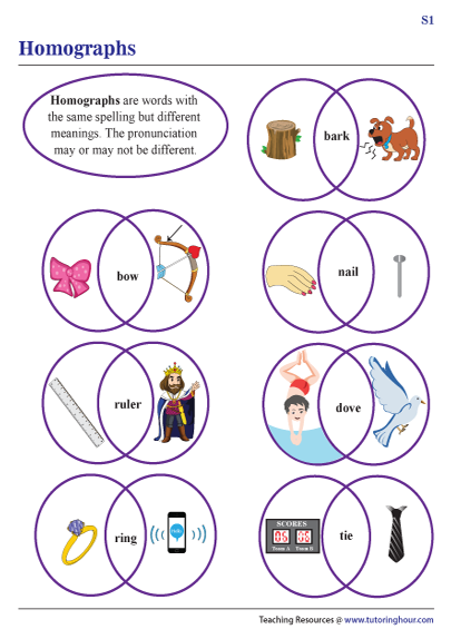 Homograph Charts