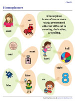 Homophones Charts