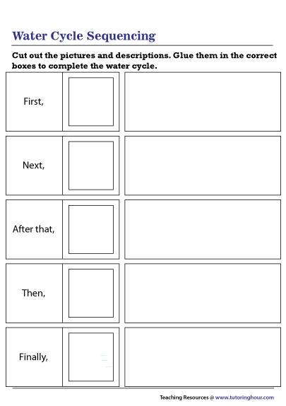 Water Cycle Sequencing
