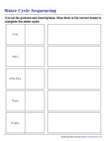 Sequencing Water Cycle Stages