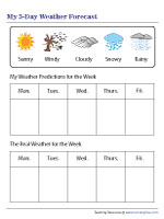 My 5-Day Weather Forecast