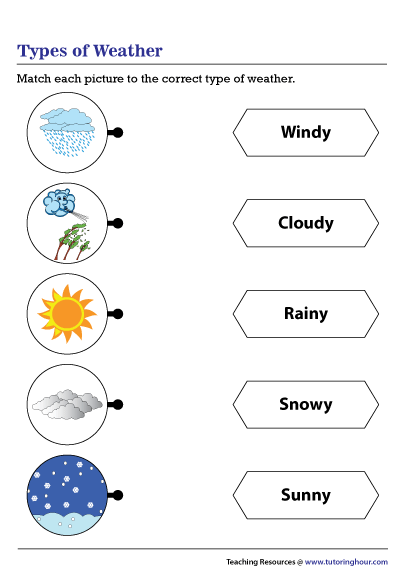 Types of Weather