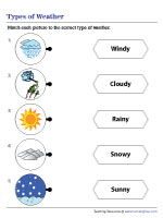 Matching Pictures to Weather Words