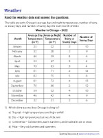 Interpreting Weather Data